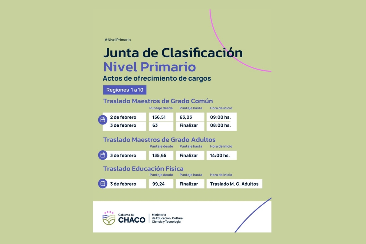 ESTE LUNES INICIAN LOS ACTOS DE OFRECIMIENTO DE CARGOS PARA DOCENTES PRIMARIOS